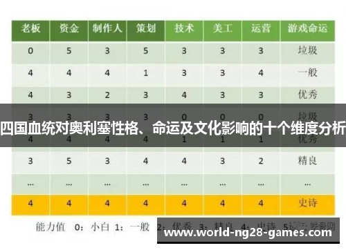 四国血统对奥利塞性格、命运及文化影响的十个维度分析