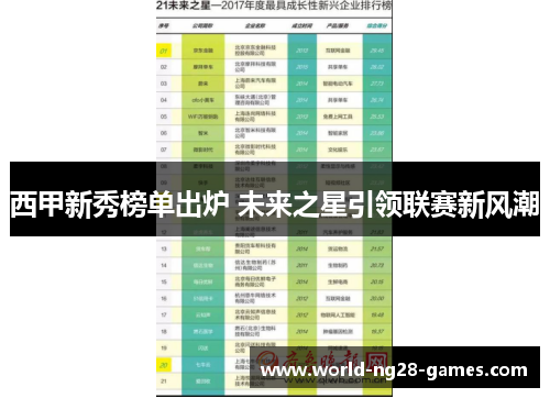 西甲新秀榜单出炉 未来之星引领联赛新风潮