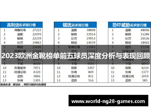 2023欧洲金靴榜单前五球员深度分析与表现回顾