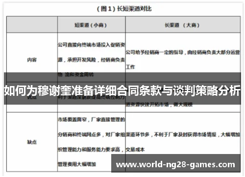 如何为穆谢奎准备详细合同条款与谈判策略分析