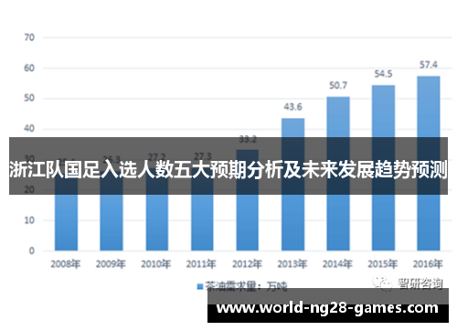 浙江队国足入选人数五大预期分析及未来发展趋势预测