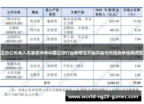 足协公布准入名单意味着中国足球行业新规范开始实施与市场竞争格局调整
