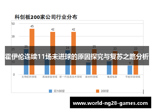 霍伊伦连续11场未进球的原因探究与复苏之路分析