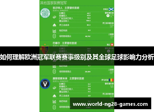 如何理解欧洲冠军联赛赛事级别及其全球足球影响力分析 如何理解欧洲冠军联赛赛事级别及其全球足球影响力分析