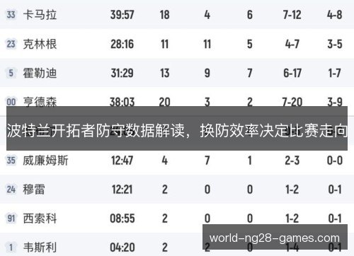 波特兰开拓者防守数据解读,换防效率决定比赛走向 波特兰开拓者防守数据解读,换防效率决定比赛走向
