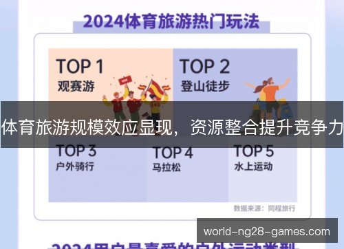 /uploads/images/20261023/ti-yu-lyu-you-gui-mo-xiao-ying-xian-xian-zi-yuan-zheng-he-ti-sheng-jing-zheng-li.webp